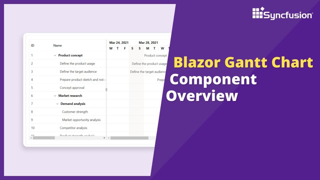 Blazor Gantt Chart: The Ultimate Feature Walkthrough